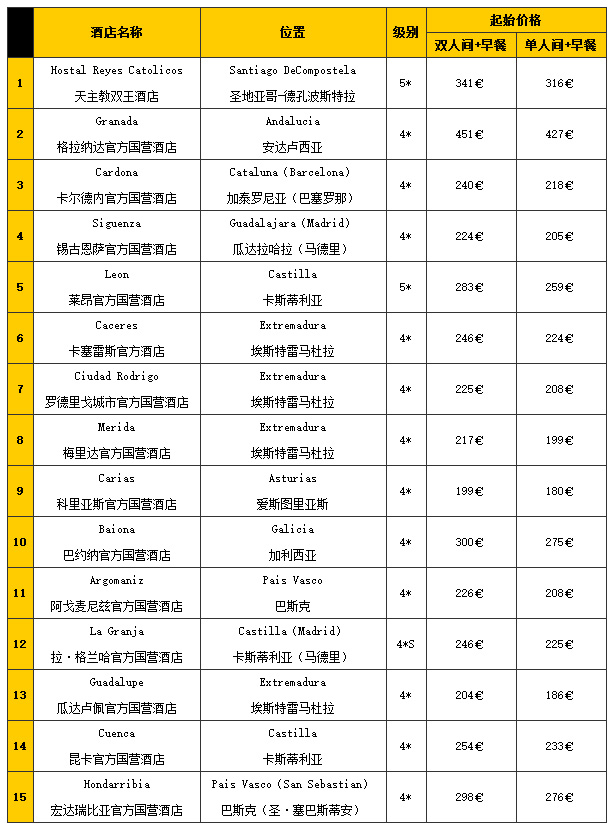 西班牙：古堡，宫殿，修道院和庄园之地