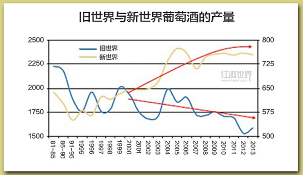 全球葡萄酒行业应该知道的5件大事