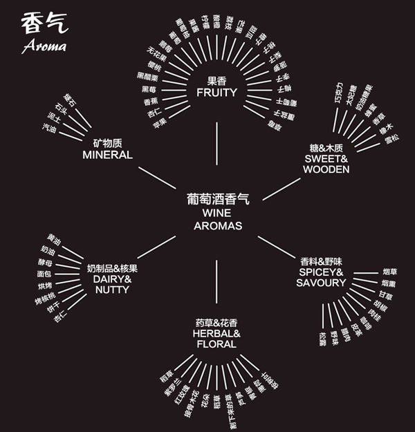 读懂这9张图，从葡萄酒“砖家”变“专家” 