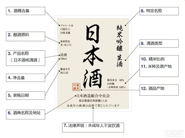 美酒课堂：品鉴日本清酒的必备常识