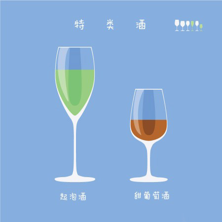 美酒课堂：葡萄酒杯你选对了吗？