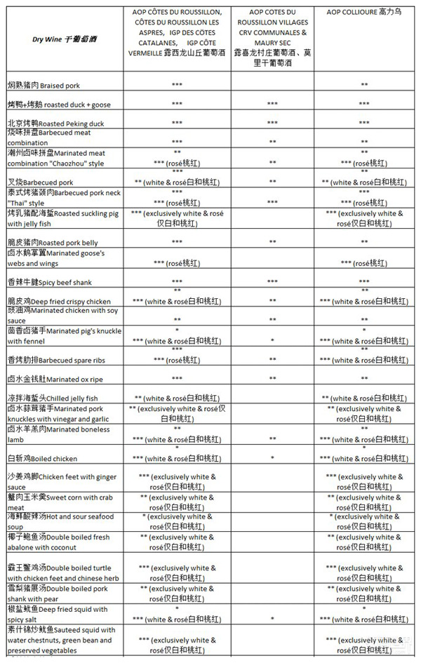 露喜龙葡萄酒如何与中国菜擦出火花？