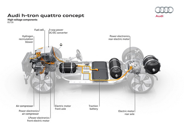 奥迪h-tron quattro概念车亮相底特律