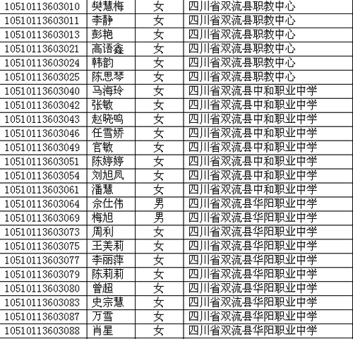 高考录取名单