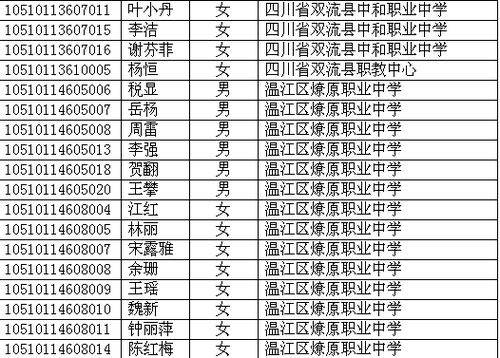 高考录取名单