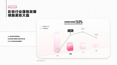 2024小红书《彩妆行业趋势灵感图鉴》重磅发布，「十大趋势」赋能品牌破局新生