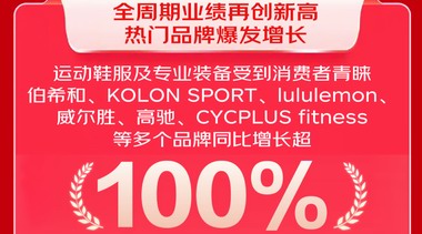 运动保暖需求爆发！京东11.11运动羽绒服、冲锋衣裤增长翻倍