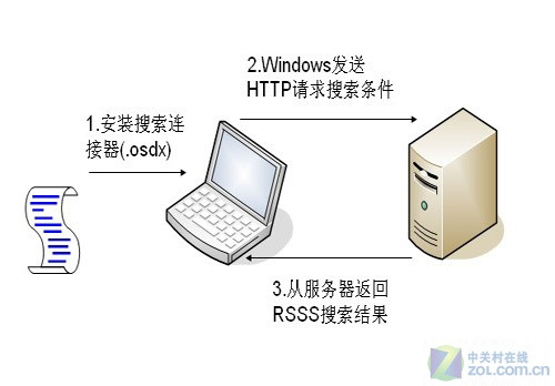 Windows7 Search Federation功能解读 