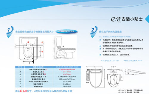 坐享卫浴升级体验——美标新e-洁RY系列智能电子盖板新品上市